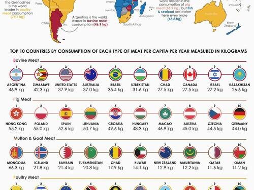 Got Meat? | ZeroHedge