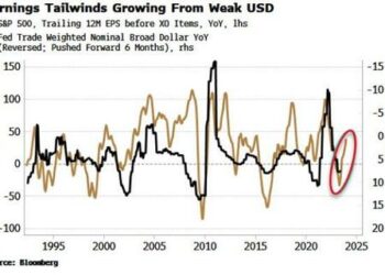 ‘Green Shoots’ Again? Early Signs Earnings Could Soon Turn A Corner