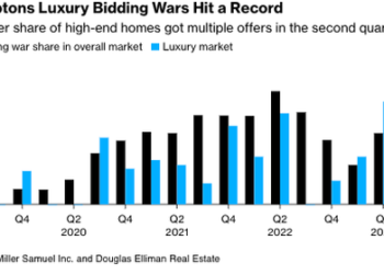 Hamptons Mansion Bidding Wars Persist