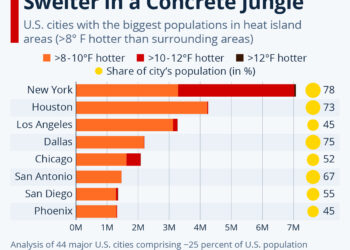‘Heat Islands’ Have City-Dwellers Swelter In A Concrete Jungle