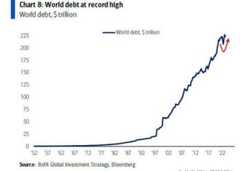 Hedge Fund CIO: “Balance Sheet Weakness Is The Cost Of Artificial Stability”