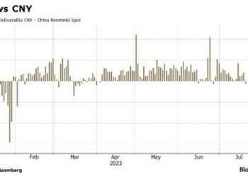Hedge Funds Hear “Sell” When Strategists Say “Buy”