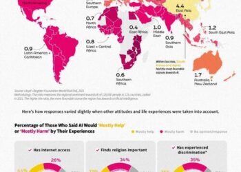 ‘Help’ Or ‘Harm’ – Visualizing Global Sentiment On AI