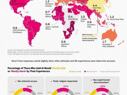 ‘Help’ Or ‘Harm’ – Visualizing Global Sentiment On AI