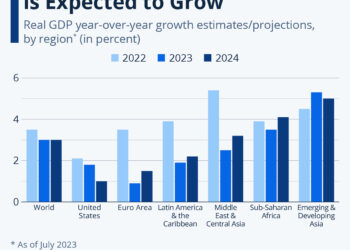 How The World Economy Is Expected To Grow