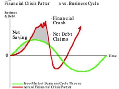 Hudson On The United States’ Financial Quandary: ZIRP’s Only Exit Path Is A Crash