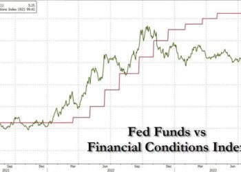 If You Are Powell, This Is Your Number One Concern Right Now…