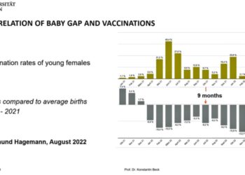 Increase in Miscarriages, Stillbirths Directly Linked to COVID Shots, Data Show — Health Officials ‘Should Have Known’ • Children’s Health Defense