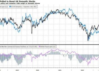 Inflation Can’t Slow Fast Enough For UK Equities