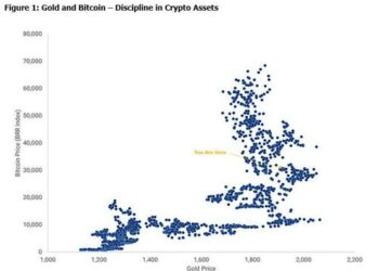 Inflation Is Dead… Long Live Inflation