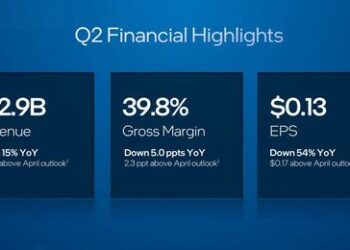 Intel Surges After Returning To Profitability And Blowing Away Expectations; Guides Sharply Higher