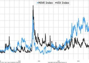 It Almost Looks As Though On March 9th, Someone Turned Their Disk To Green