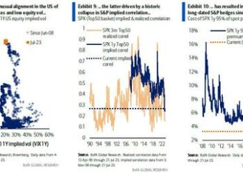 It Has Never Been Cheaper To Hedge Against A Market Crash