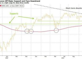 It’s Getting Harder To Take Sides In This Market