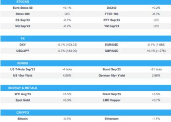 JPY bid, European bourses tilt to the upside, though trade is tentative ahead of NFP – Newsquawk US Market Open