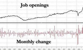 Job Openings Tumble By 500K Even as Number Of Quits Unexpectedly Soars