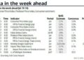 Key Events This Busy Week: 9 Fed Speakers, Q2 Earnings Season Begins And All Eyes On CPI