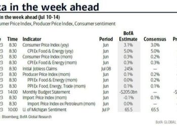 Key Events This Busy Week: 9 Fed Speakers, Q2 Earnings Season Begins And All Eyes On CPI