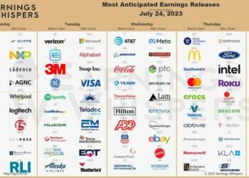 Key Events This Extremely Busy Week: Buckle Up For Fed, ECB, BOJ, PMIs, GDP, PCE And 48% Of S&P Reporting