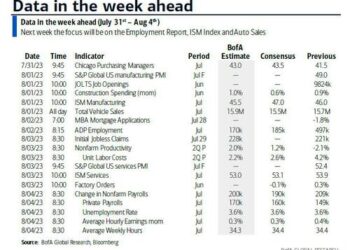 Key Events This Week: Jobs, ISMs, SLOOS And Earnings Gallore
