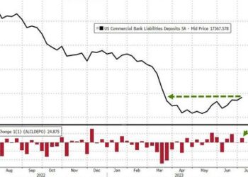 Large Bank Loan Volumes Shrank Last Week As Deposit Inflows Surged