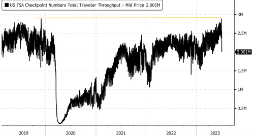 Last Friday Was The Busiest Day In US Aviation History