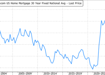 Looking To Buy? New Report Forecasts Housing Market Affordability Set To Return In 2025