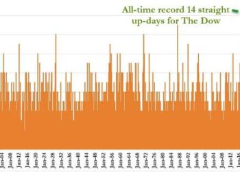 Market Panics After Planted Story Of BOJ YCC Tweak Sends Stocks Tumbling, Yields And Yen Soaring