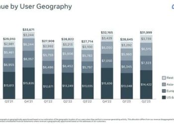 Meta Jumps After Beating Estimates, Topping 3 Billion Monthly Users, Boosting Guidance