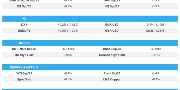 Mixed PMIs and Chinese support exert influence heading into month-end – Newsquawk Europe Market Open