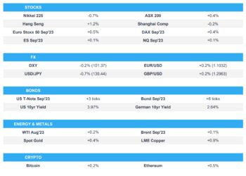 Mixed action ahead of US CPI, DXY hit a two-month low, JPY leads – Newsquawk Europe Market Open