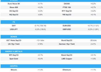 NQ lags following NFLX & TSLA with TSMC short-circuiting European tech – Newsquawk US Market Open