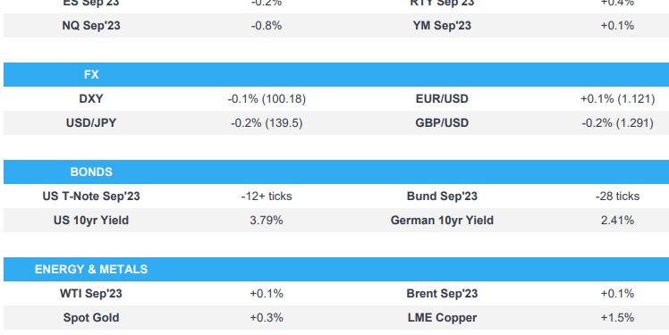 NQ lags following NFLX & TSLA with TSMC short-circuiting European tech – Newsquawk US Market Open
