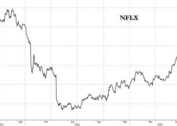 Netflix Tumbles Despite Blowing Away Subscriber Estimates, As Revenues Miss, Guidance Disappoints