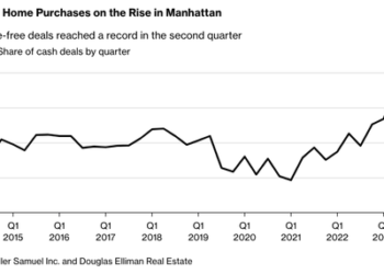 Number Of Manhattan Homebuyers Paying All-Cash Hits Record