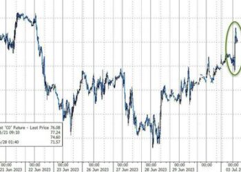 Oil Jumps After Saudi Arabia, Russia Announce Extension Of Export Cuts