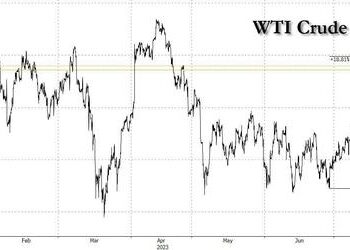 Oil Jumps Over $80 Ahead Of Looming 2 Million Bpd Q3 Deficit