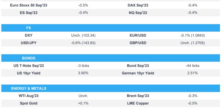 Ongoing yield upside and recent soft data pressured APAC, US data due – Newsquawk Europe Market Open