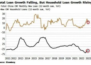 Pressure Builds On China To Open Easing Floodgates Further