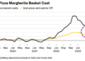 Record Olive Oil Prices Keep Italian Pizza-Making Costs High