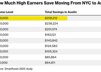 Relocating To Austin Can Save High-Income New Yorkers $250,000