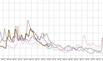 Rhine’s Low Water Levels Add To German Headaches
