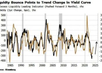 Rising Liquidity Points To Yield-Curve Trend Change