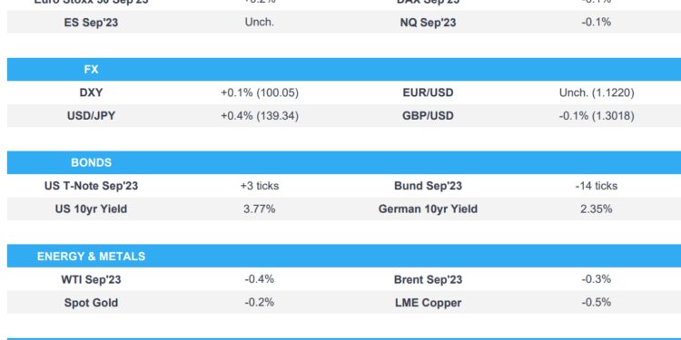 Russell 2000 outperformed while MSFT bolstered Tech, BoE speak & earnings due – Newsquawk Europe Market Open