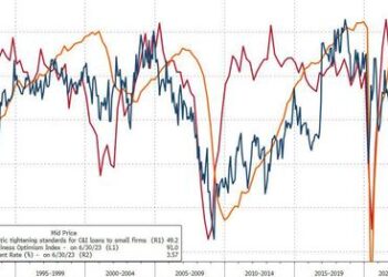 SLOOS Finds Even Tighter Bank Credit Standards, Dismal Loan Demand And A Dire Outlook For Rest Of 2023