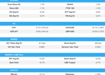 Sentiment slips as growth concerns draw focus, yields continue to climb – Newsquawk US Market Open