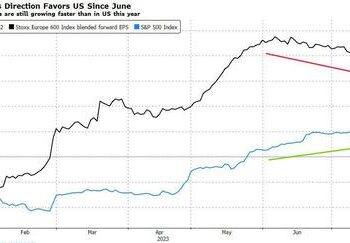Shaky Earnings Outlook Can’t Stop Rally For Now