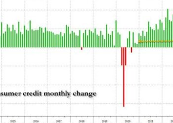 Shocking Drop In Auto Loans Results In Weakest Consumer Credit Print Since 2020