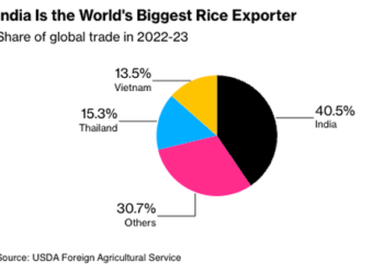 “So It Begins”: US Supermarkets Hit With Buying Panic As India Bans Rice Exports