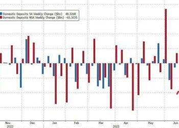 Soaring UK Inflation Leads To Record Deposit Run